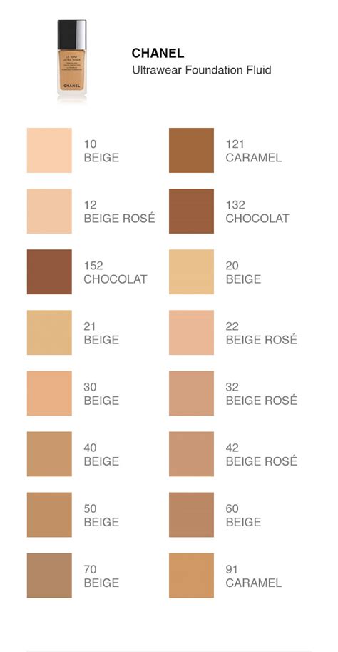 chanel foundation shade chart.